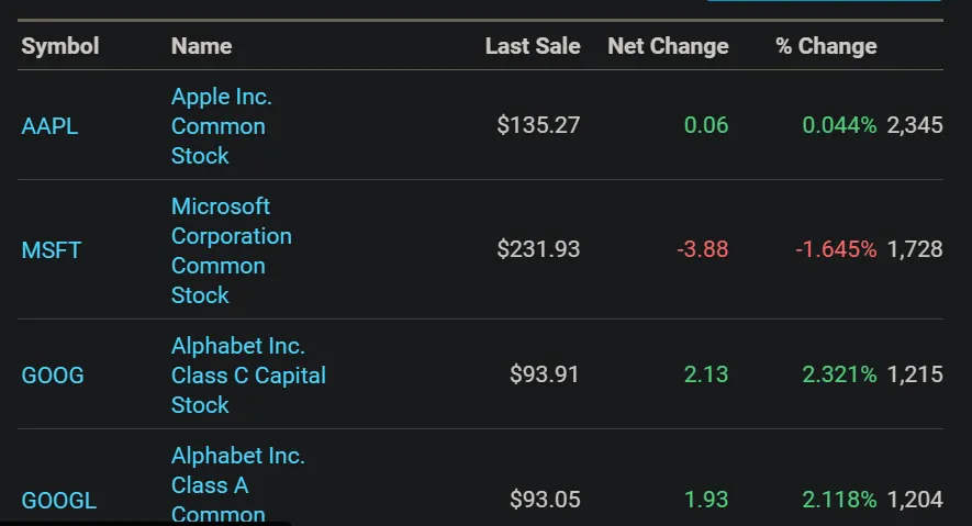 NASDAQ Screener Data Source for data augmentation