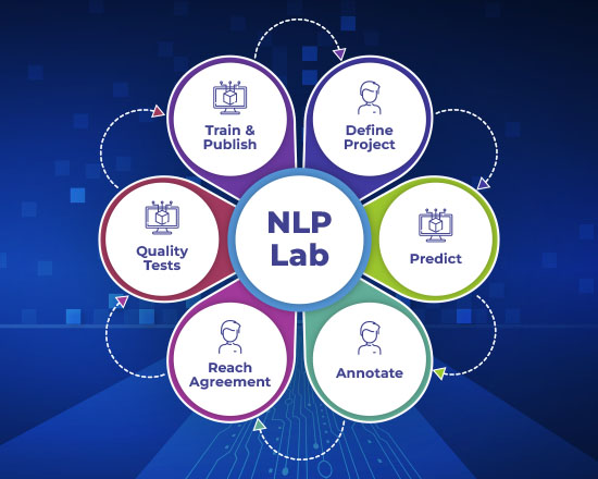 Nlp Practical Colab Prompts Engineering in the Generative AI Lab - John Snow Labs