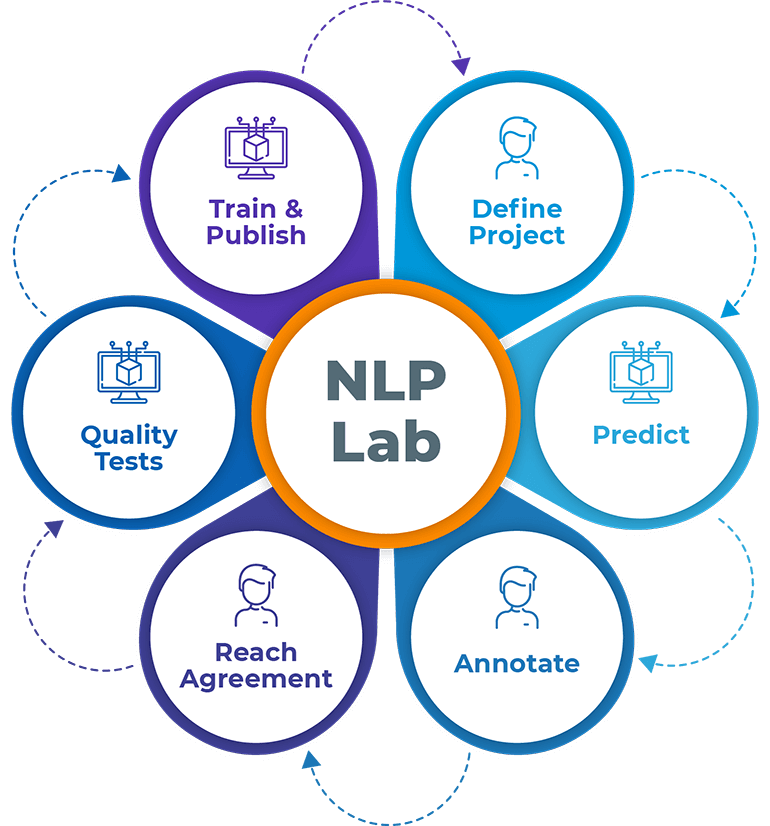 NLP Lab
