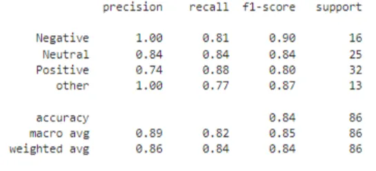 Metrics for Sentiment Analysis in Finance NLP 1.7