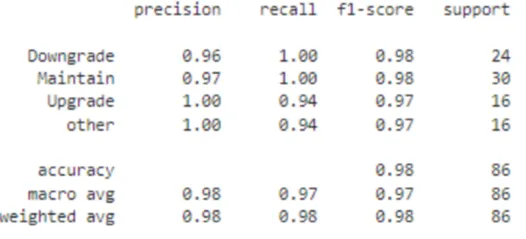 Metrics for Recommendations