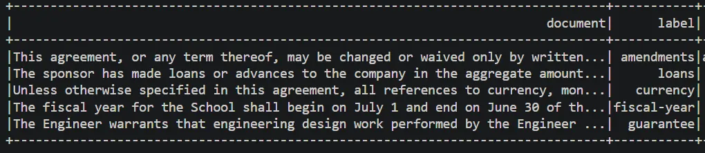 Clauses in Legal NLP 1.7