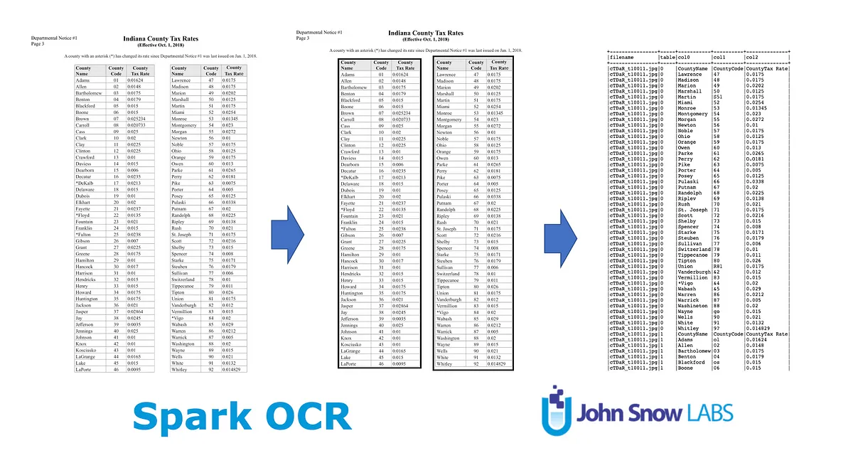 Table Detection and Extraction with Visual NLP (Spark OCR)