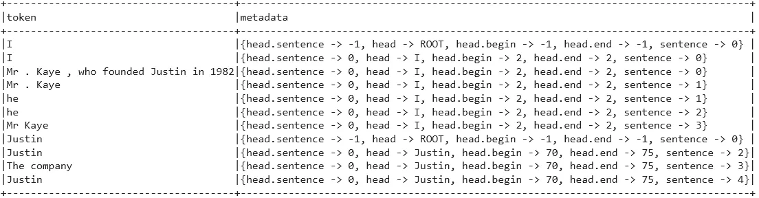 Extracting entities and their metadata from the complex text.