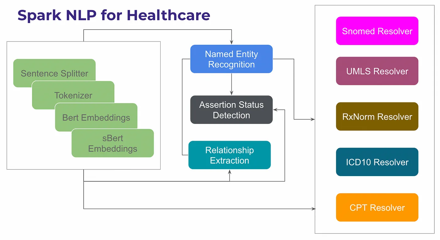 Entity Resolver pipeline in Healthcare NLP