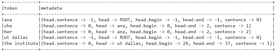 Extracting entities and their metadata from the text.