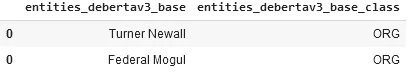 After using the one-liner model, the result shows the NERs and their labels