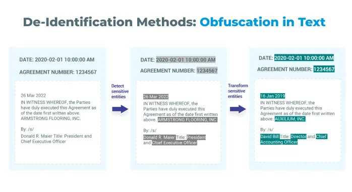 De-identification in Legal Texts