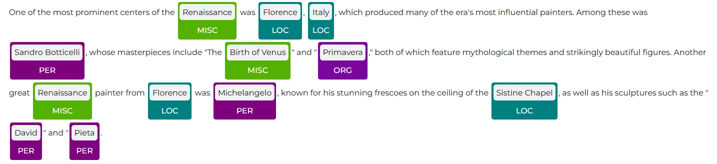 Visualization with specific color codes.