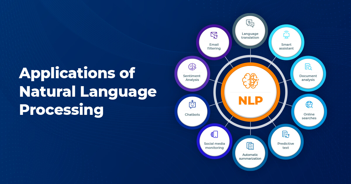 Applications of Natural language processing (NLP).