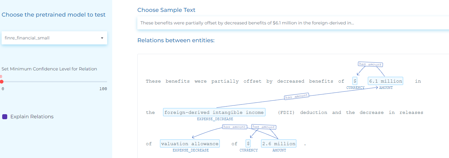 Natural language processing example: extracting financial entities and their relations.