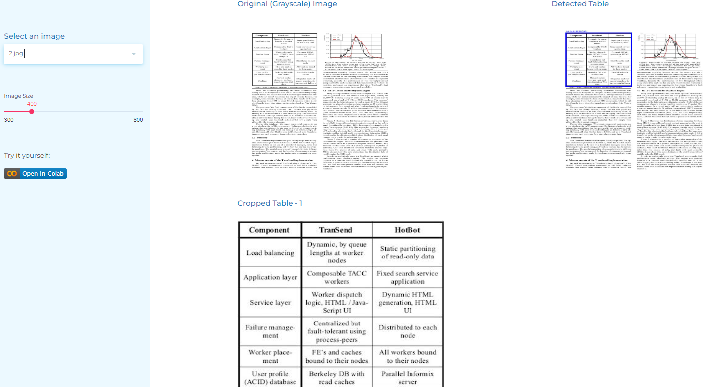 Use case of NLP models: extracting tables from images.