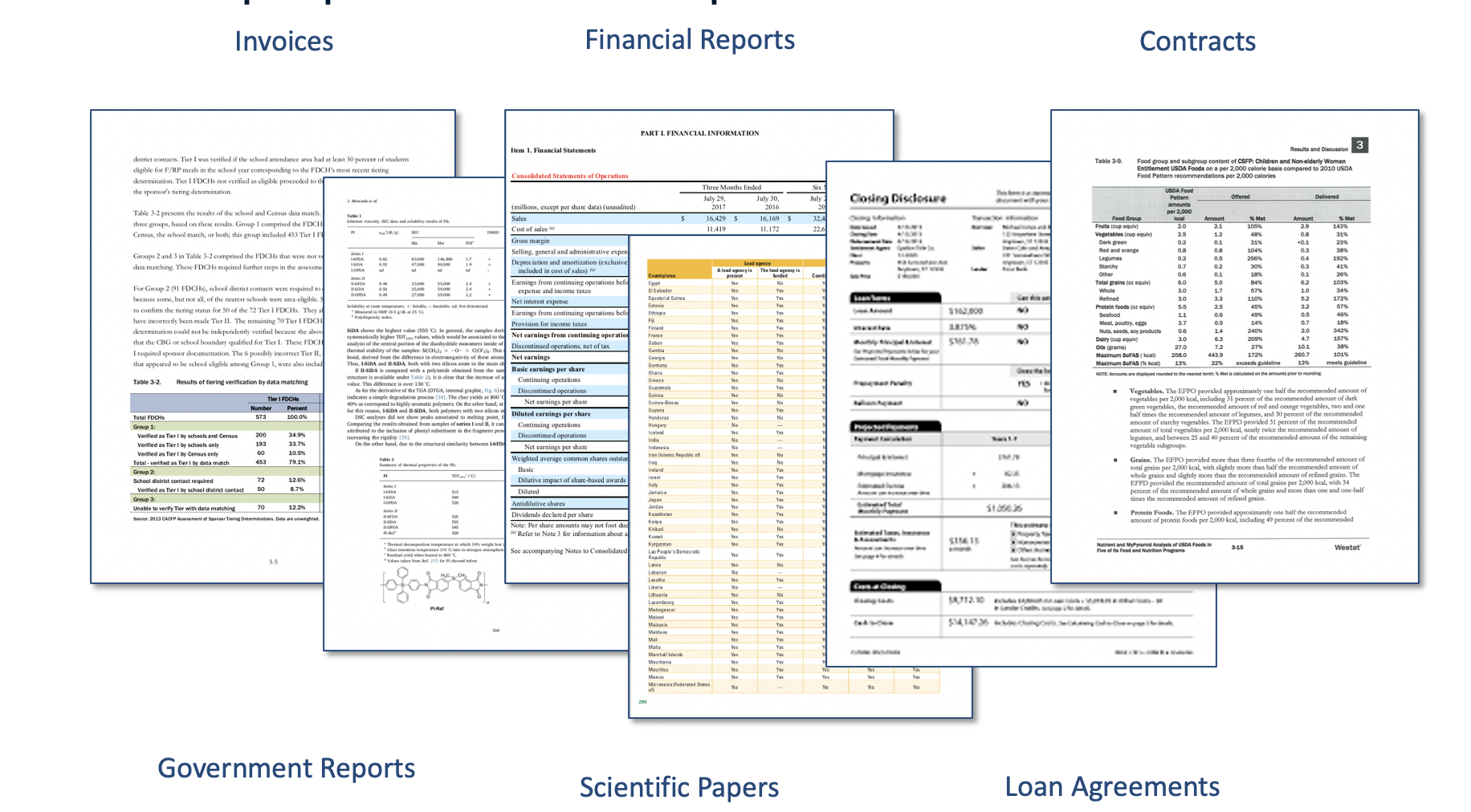 NLP for finance can extract tables from invoices, reports, contracts, government reports, scientific papers, loan agreements.