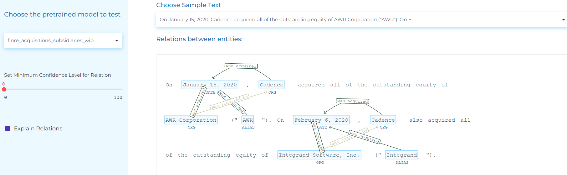 Use case of NLP in finance: extracting acquisition and subsidiary relations from companies, all their names, and products.