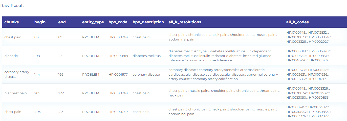 nlp projects in healthcare