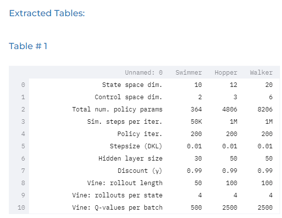Natural language processing example: extracting table from pdf with OCR.