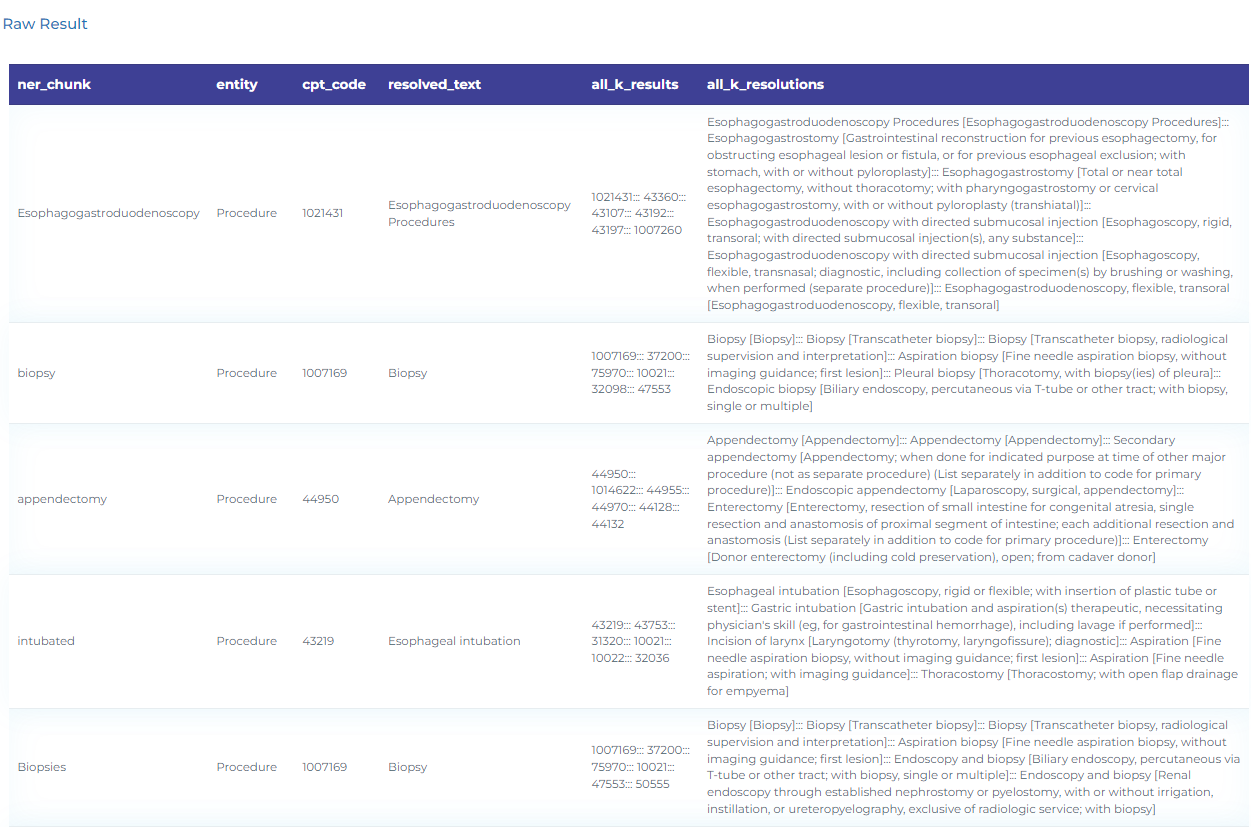 nlp projects in healthcare