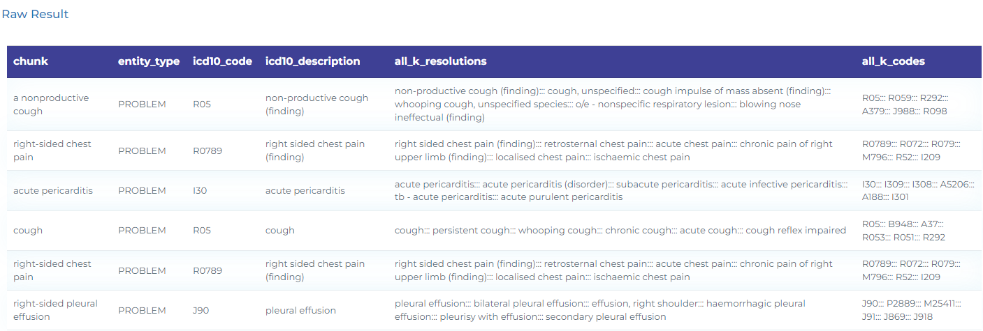 nlp projects in healthcare