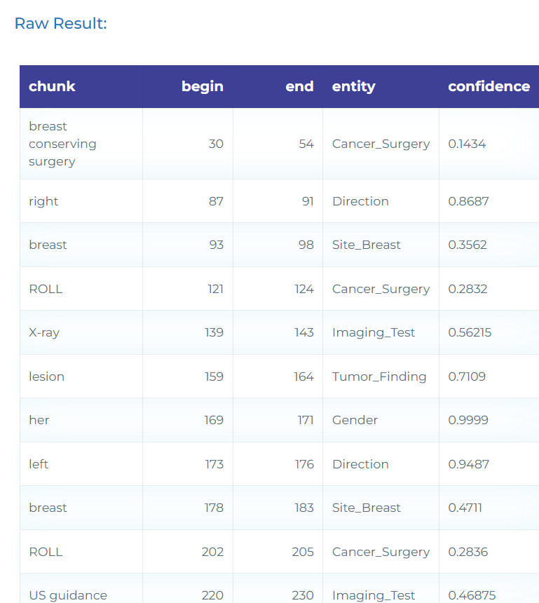 Exploring oncological terms