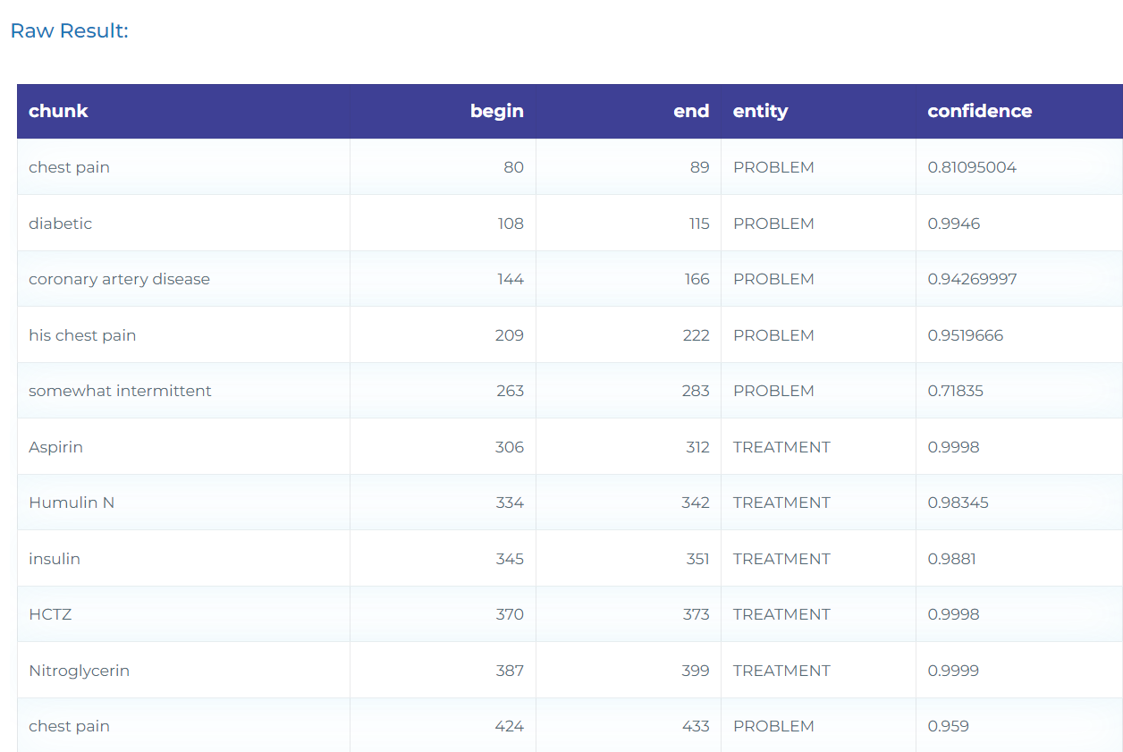 Detecting clinical entities in text