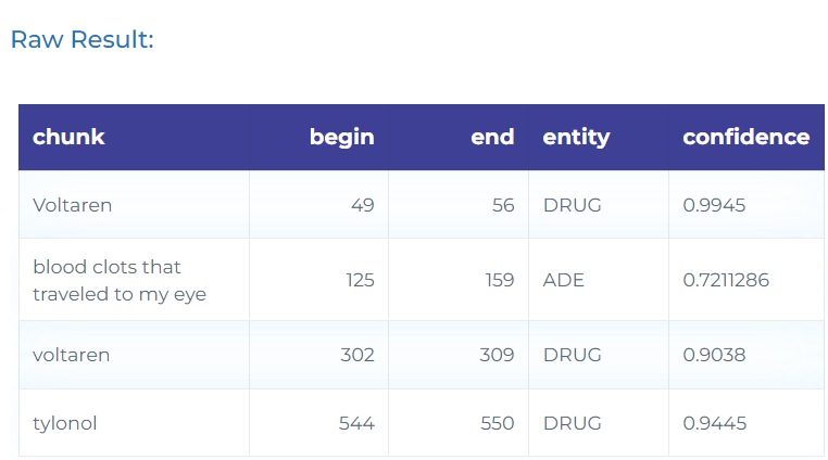 Detecting adverse reactions of drugs in reviews, tweets, and medical text