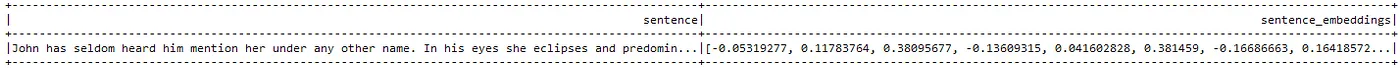 The text and the sentence embeddings.