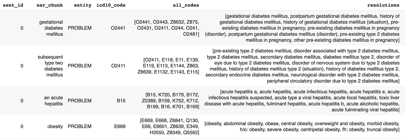 Screenshot of the results returned by Spark NLP’s ICD-10 resolver.