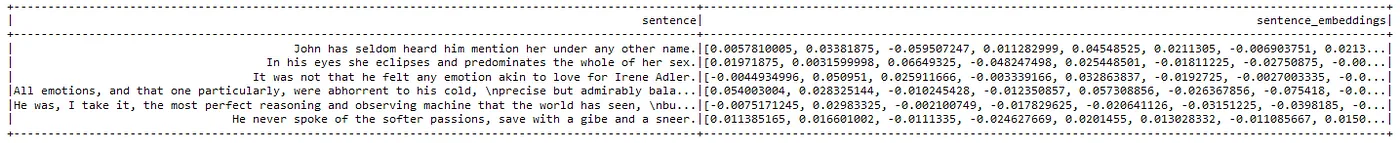 Dataframe showing the sentences and their corresponding embeddings.