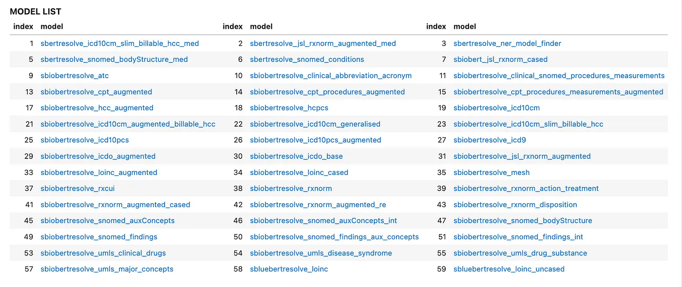 List of pretrained entity resolution models in Spark NLP for Healthcare.