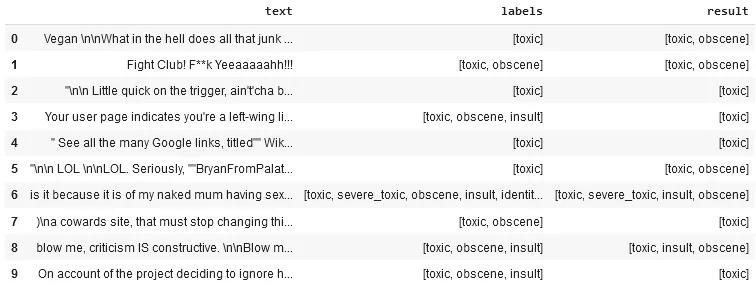 Model training results: text classification with high accuracy.