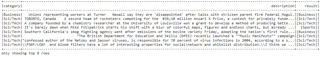 Class predictions of the trained model.