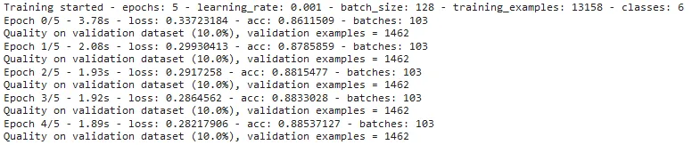 The increase in model’s accuracy during training.