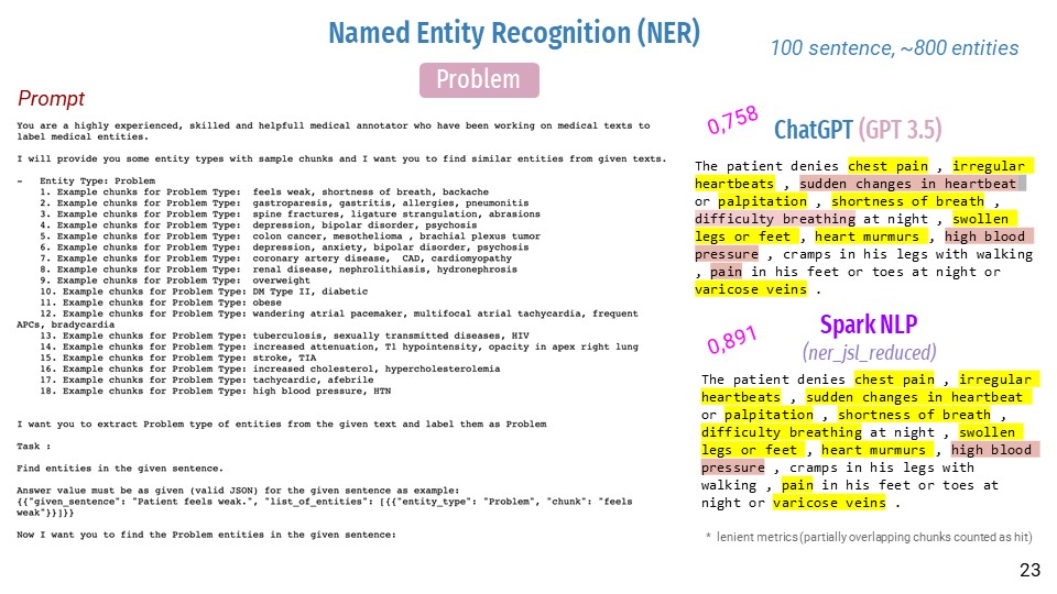 Spark NLP vs ChatGPT in named entity recognition (NER).