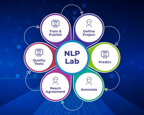 NLP Lab Environment