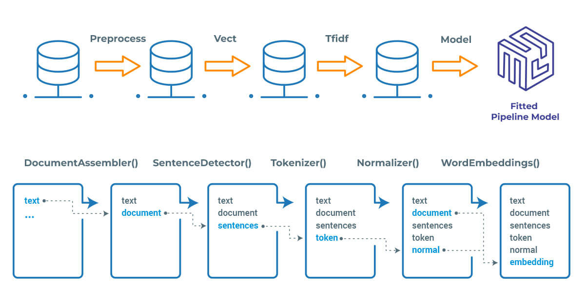 Spark NLP pipelines