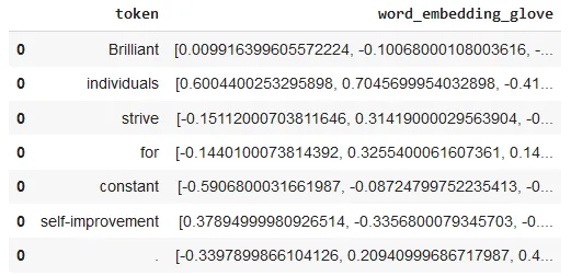 Generating vector representations of texts with one-liner model.