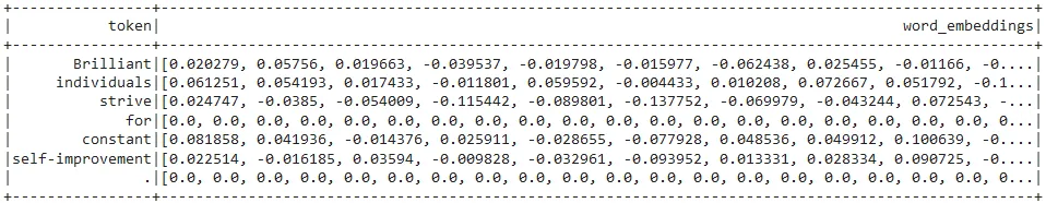 Embeddings from the transformed dataframe.