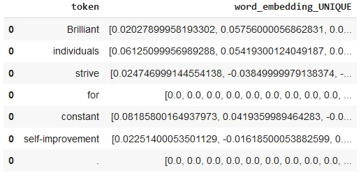 Word2Vec embeddings example.