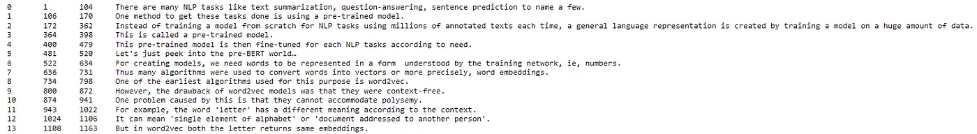 Sentences detection on more complex text with Spark NLP.