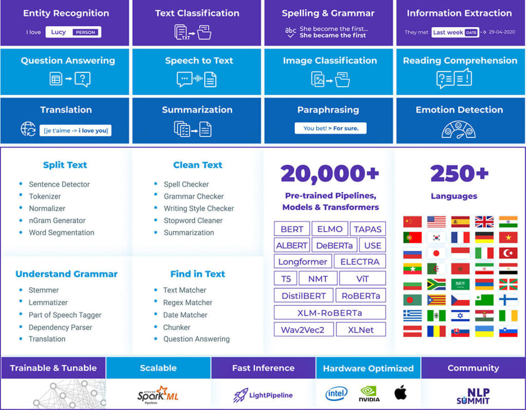 Free Python NLP Library | Natural Language Processing at Scale by John ...