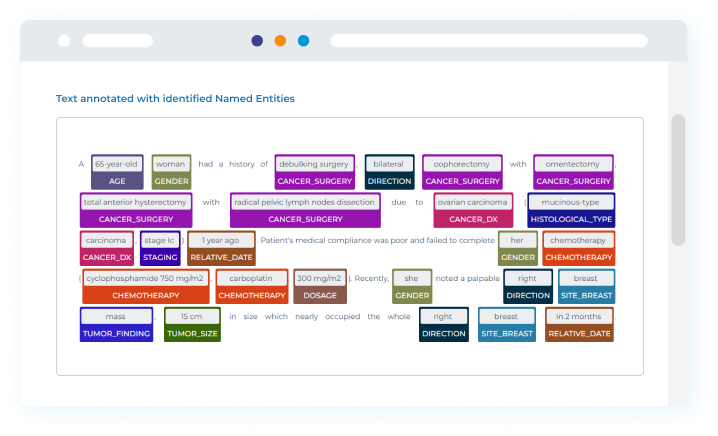 Example of oncology text annotated identified names entities
