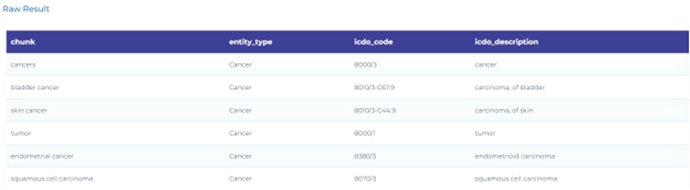 Clinical NLP for mapping oncology terminology to ICD-O codes.