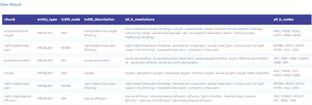 Mapping clinical findings to ICD-10-CM codes using Entity Resolvers.