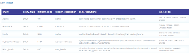 Clinical NLP for mapping drug terminology to RxNorm taxonomy.