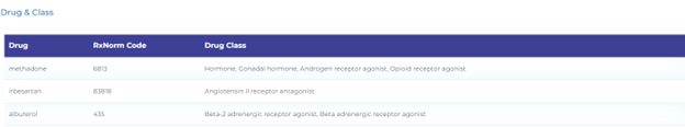 Resolving Drug Class using RxNorm taxonomy.