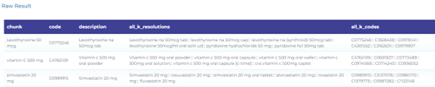 Resolving Drug and Substance using the UMLS CUI taxonomy.