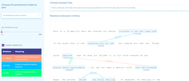 Clinical natural language processing for detecting temporal relations for clinical events.