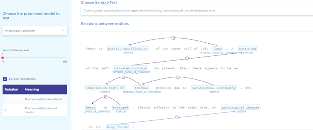 Clinical NLP for detecting relations between body parts and clinical entities.