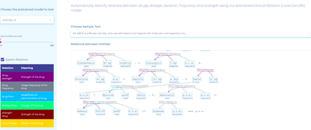 Automatically identifying relations between drugs, dosage, duration, frequency and strength using our pre-trained clinical Relation Extraction model.