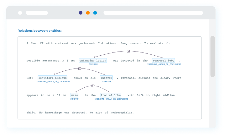 "Example of identifying relations between entities in clinical NLP. You could see what is relation extraction in NLP in the medical texts"